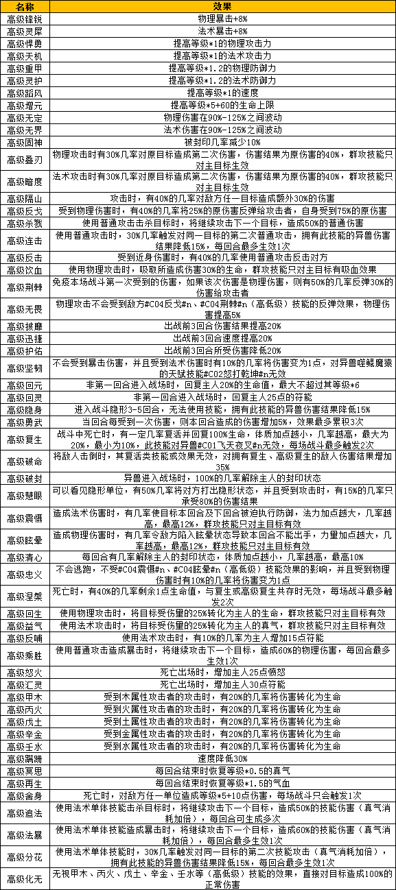 高級(jí)技能.png